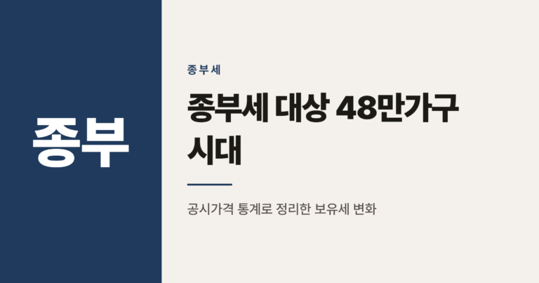 2026년 종부세 대상 48만가구, 보유세는 얼마나 오르나