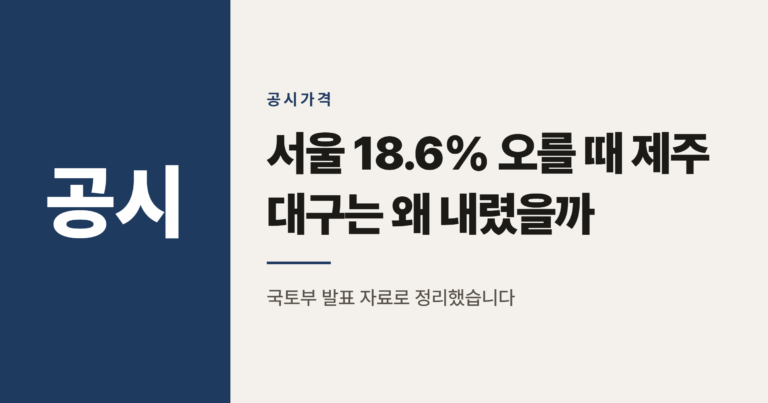 2026년 공시가격 변동률, 서울 18.6% 대구는 하락