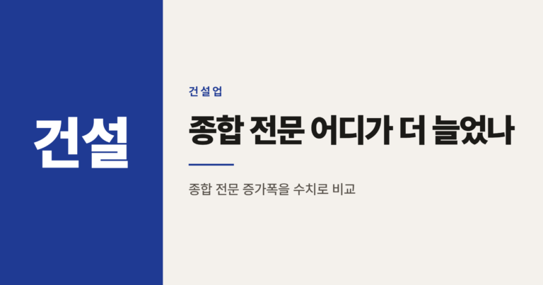 2026년 건설사 폐업 2092곳, 종합 전문 어디가 더 늘었나